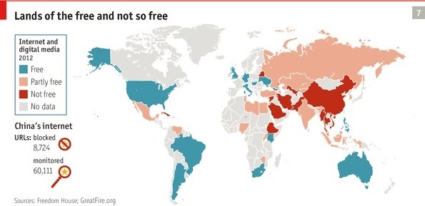 At a United Nations conference in December 2012, there was a strong division over the issue of how government should manage the internet.  One side, represented primarily by the US, the EU and Austrailia, adamantly supported FULL internet freedom.  The other side, including China, Russia, and Saudi Arabia, favored allowing the internet to grow but wanted to retain the right to monitor, filter, censor and criminalize online speech.  Some of these countries also block access to certain foreign websites as well as some internal opposition sites.