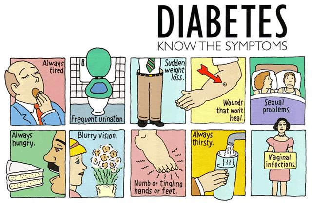 diabetes
