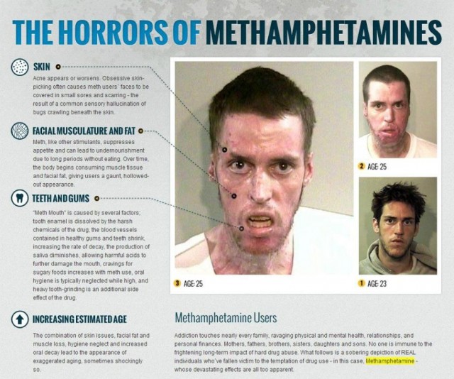 horrors of methamphetamines