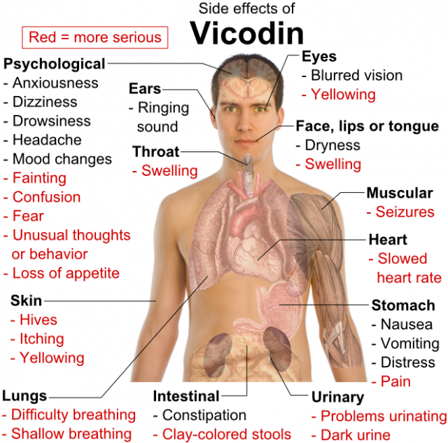 side_effects_of_vicodin